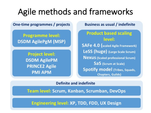 Torrent Managing Successful Projects With Prince 2 Agile
